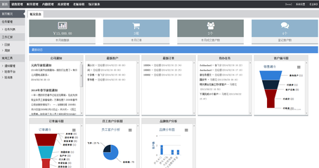 CRM軟件產(chǎn)品開(kāi)發(fā)與銷售策略
