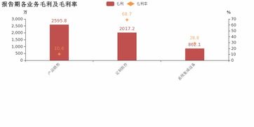 湘郵科技2018年 軟件銷售增收不增利，毛利率下滑背后的挑戰(zhàn)與轉(zhuǎn)型